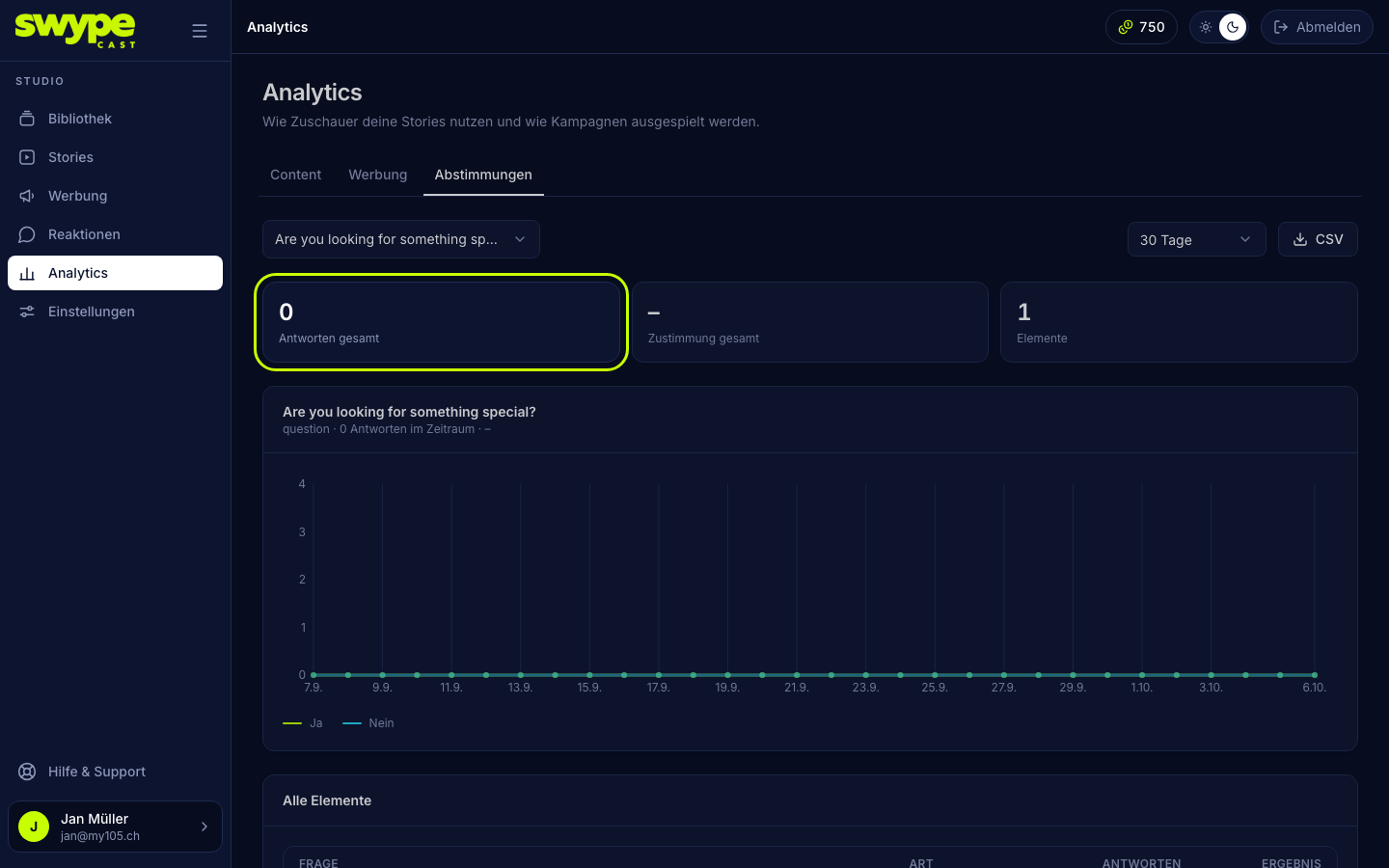 analytics-votes-overview